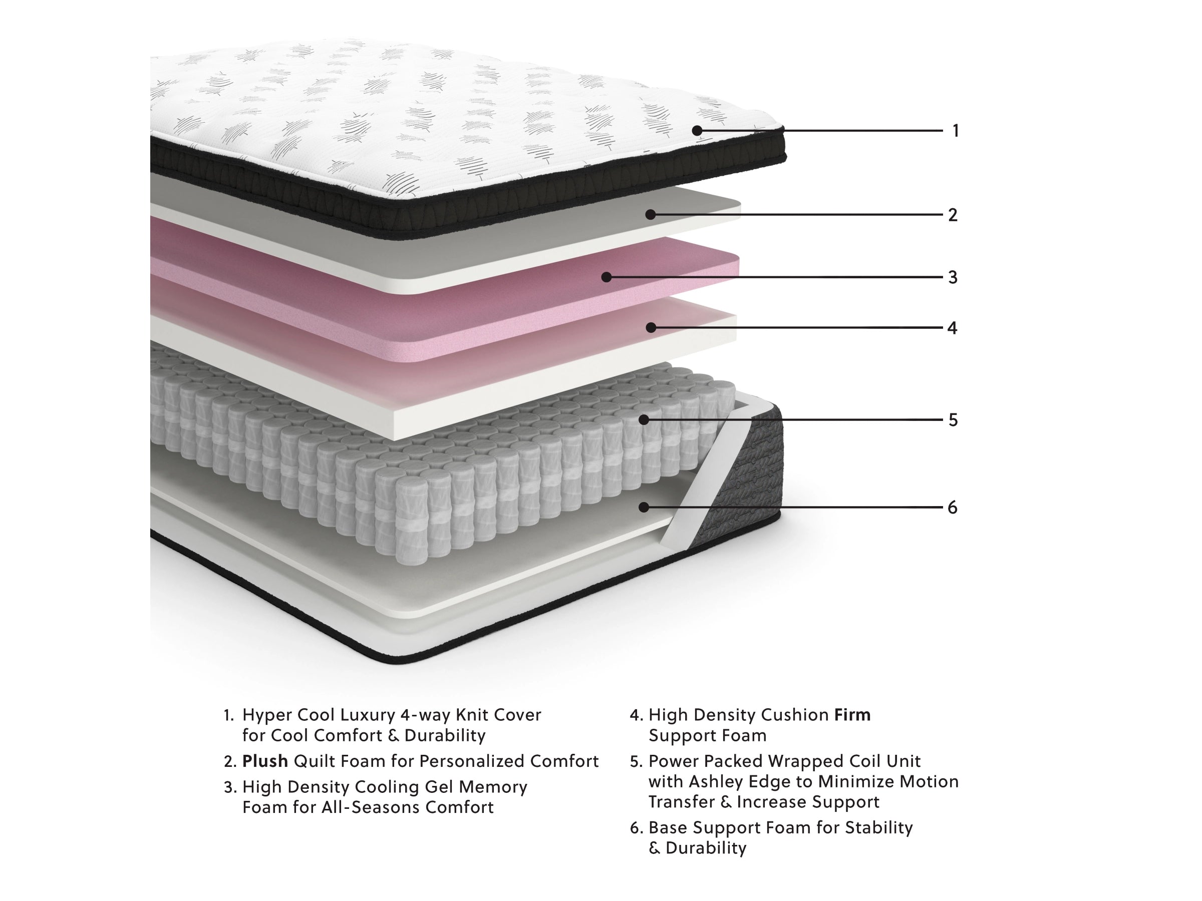 ASHLEY 16" Euro Top with Memory Foam Mattress PLUSH