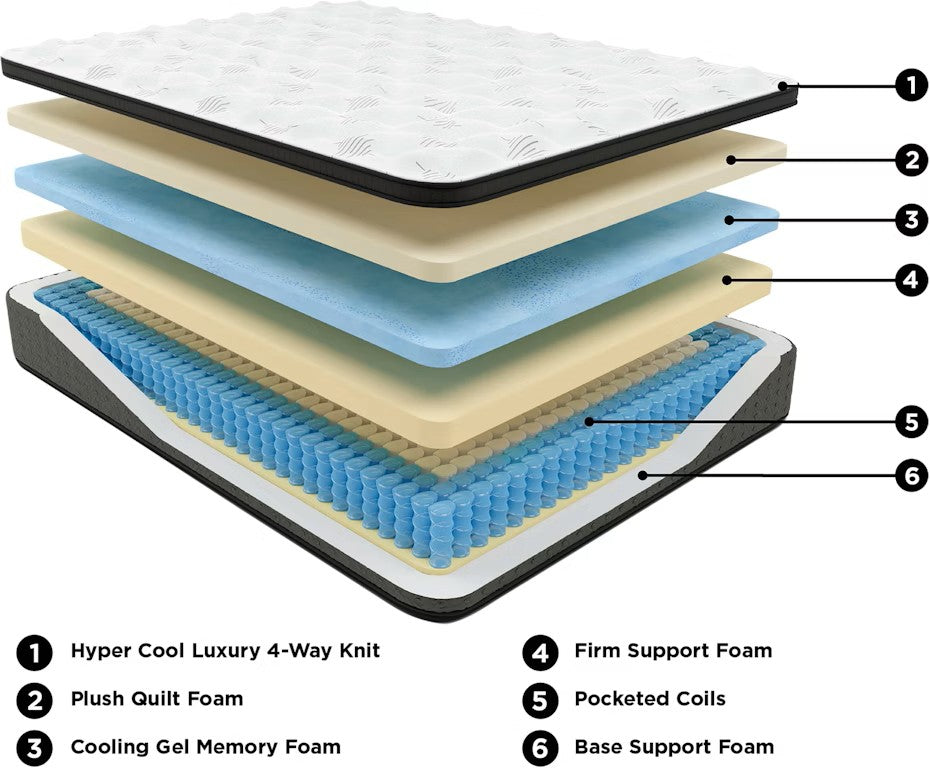 Luxury Queen Mattress - Euro Top 16"